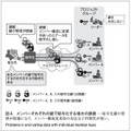 図 4. メンバーそれぞれの鍵で暗号化する場合の課題 ̶ 暗号化鍵の管 理が煩雑になり、メンバー構成変更時の対応など利便性が悪い。