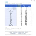 大学入試センター試験速報 予想平均点（速報版）