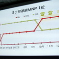 【au 2012春モデル発表会】「新しいauへ向けて再出発の年」……KDDI田中孝司社長