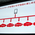 【au 2012春モデル発表会】「新しいauへ向けて再出発の年」……KDDI田中孝司社長