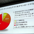 【au 2012春モデル発表会】「モバイル系、固定系のARPUという考え方ではない」……記者団との質疑応答