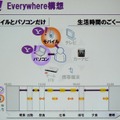 　幕張メッセで行われている総合展示会「CEATEC JAPAN 2006」にて開催2日目となる4日、「Yahoo! JAPANが推進する『Yahoo! Everywhere戦略』」と題した基調講演がヤフー代表取締役社長・井上雅博氏によっておこなわれた。