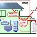 新システムの構成