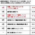 機能性肌着の「汗などのニオイへの対策」として、あなたは実際にどのようなことをおこなっていますか。