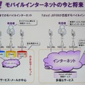 　幕張メッセで行われている総合展示会「CEATEC JAPAN 2006」にて開催2日目となる4日、「Yahoo! JAPANが推進する『Yahoo! Everywhere戦略』」と題した基調講演がヤフー代表取締役社長・井上雅博氏によっておこなわれた。