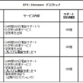 サービスパッケージのサービス内容と価格一覧（デスクトップPC）