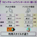 　幕張メッセで行われている総合展示会「CEATEC JAPAN 2006」にて開催2日目となる4日、「Yahoo! JAPANが推進する『Yahoo! Everywhere戦略』」と題した基調講演がヤフー代表取締役社長・井上雅博氏によっておこなわれた。