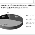 印刷物より、デジタルデータを活用する機会が増えてきていますか