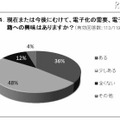 現在または今後にむけて、電子化の需要、電子書籍への興味はありますか