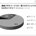 講義や学生サービスの一環でのタブレットPC導入をお考えですか