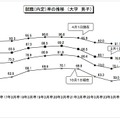 就職（内定）率の推移　男子