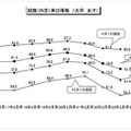 就職（内定）率の推移　女子