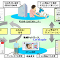 利用イメージ図