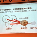 下り最大110Mbpsを実現する「AXGP」、今後の展開はどうなる？…Wireless City Planning 