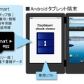 TinySmartを利用した電子書籍の利用イメージ