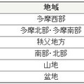 気象庁が発表した、20日12時までの降雪量予想（19日12時現在）