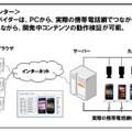 リモートテストセンターの概要