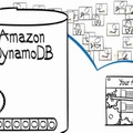 DynamoDBのシステムイメージ。