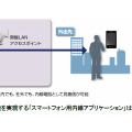 スマートフォンでの内線利用イメージ