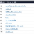 2012年・日本における働きがいのある会社：従業員250名未満（1～10位）