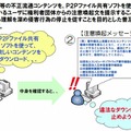 実証実験のイメージ