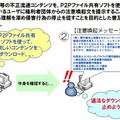 実証実験のイメージ