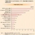 IT機器による、家族の信頼関係の高まり（内閣府資料より）