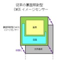 従来型の裏面照射型CMOSイメージセンサー