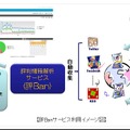 「評Ban」サービス利用イメージ