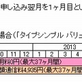 「応援学割2012」適用期間