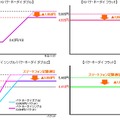 「応援学割2012」適用後のパケット定額サービスの料金イメージ