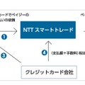 ちょコムバンク支払い（ペイジーの支払い）