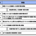 25日当日の時系列