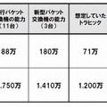 今回発生した事象の原因