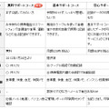 各コースの概要一覧