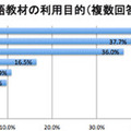 英語教材の利用目的