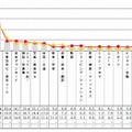 有料コンテンツのジャンル別利用状況：スマートフォン