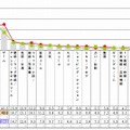 有料コンテンツのジャンル別利用状況：フィーチャーフォン