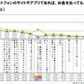 有料コンテンツを利用するための条件
