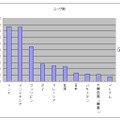 国別ユーザ数上位10国