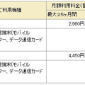 「Xi2割」月額利用料金