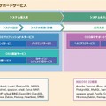 OSSミドルウェアサポートサービスの概要