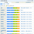 気温についての1ヵ月予報