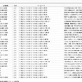 毎日jpに掲載された出場校一覧