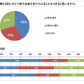 貴社では、入社時期を2回に分けて新入社員を受け入れることはできると思いますか