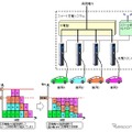 スマート充電システムの利用イメージ