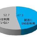 大学3年生の就活でのSNS利用実態