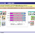 授業でのICT活用