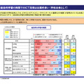 総合的学習の時間でのICT活用