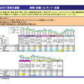 教員のICT活用の課題